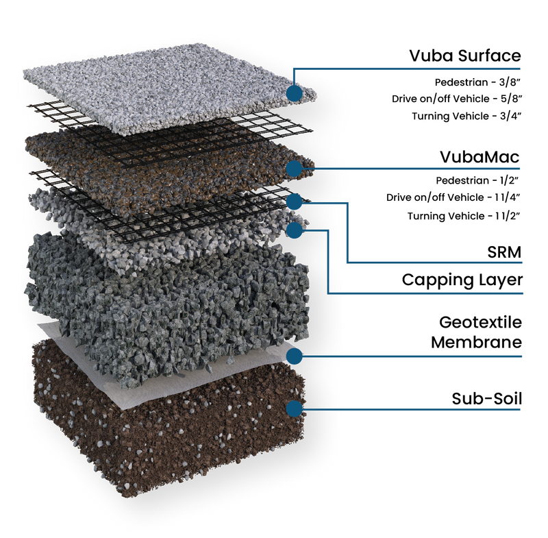 VubaMac System